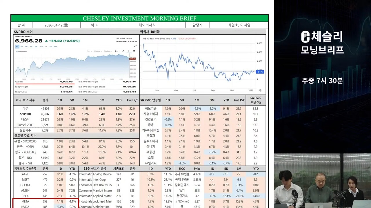 글로벌 주식시장 밸류에이션